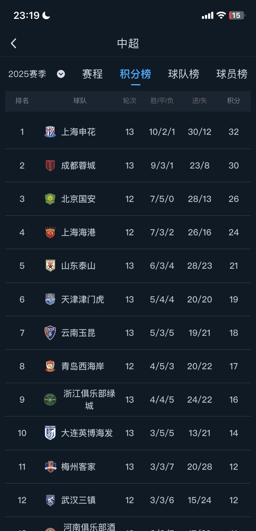 苏宁客场负于申花，排名稍有下滑的简单介绍