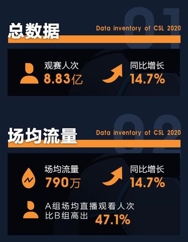 中超转播权新协议：观赛群体扩大，收视率大增的简单介绍