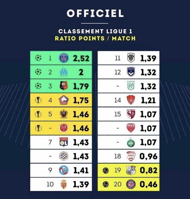 包含亚眠主场失利，跌至积分榜倒数位置的词条